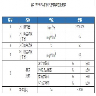 WESP在燃煤電廠粉塵“近零排放”工程的應(yīng)用