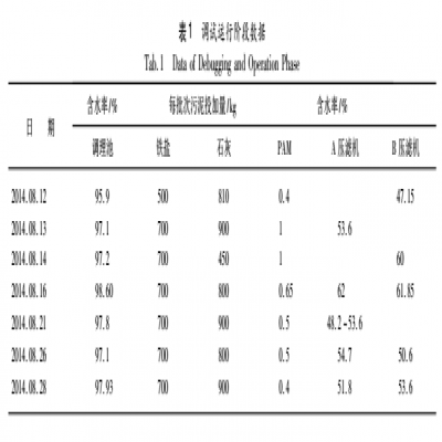 污水處理廠污泥深度脫水系統(tǒng)設計及調(diào)試運行