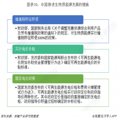 一文帶你了解2018全球生物質(zhì)能源政策支持現(xiàn)狀